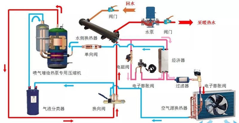 變頻低溫空氣源熱泵系統(tǒng)內(nèi)部組件圖