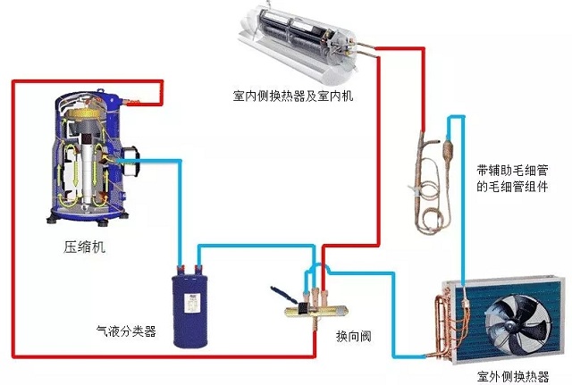 空調(diào)熱泵制熱原理圖